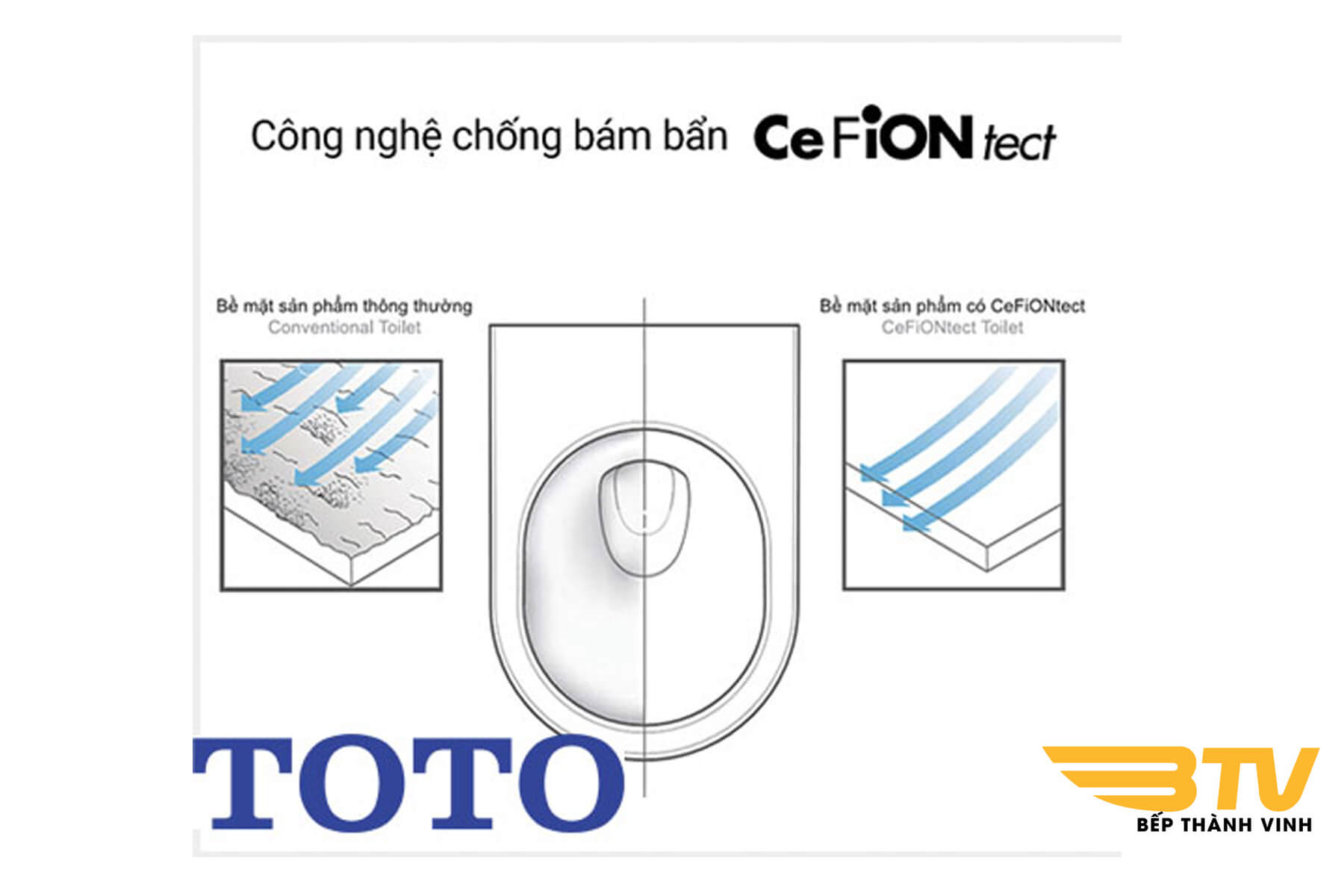 Chất liệu BỒN CẦU 2 KHỐI TOTO CS986GT3