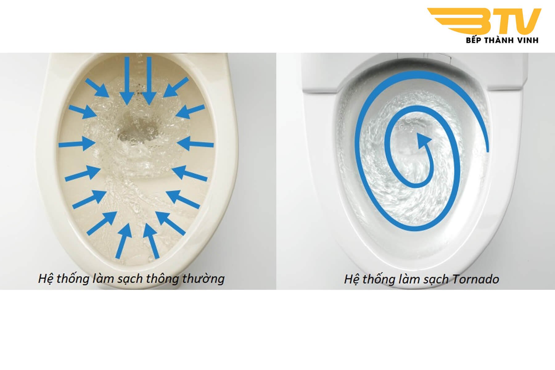 Công nghệ BỒN CẦU 2 KHỐI TOTO CS986GT3